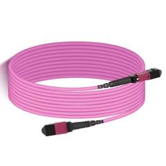Optical Fiber, Cable & Wires